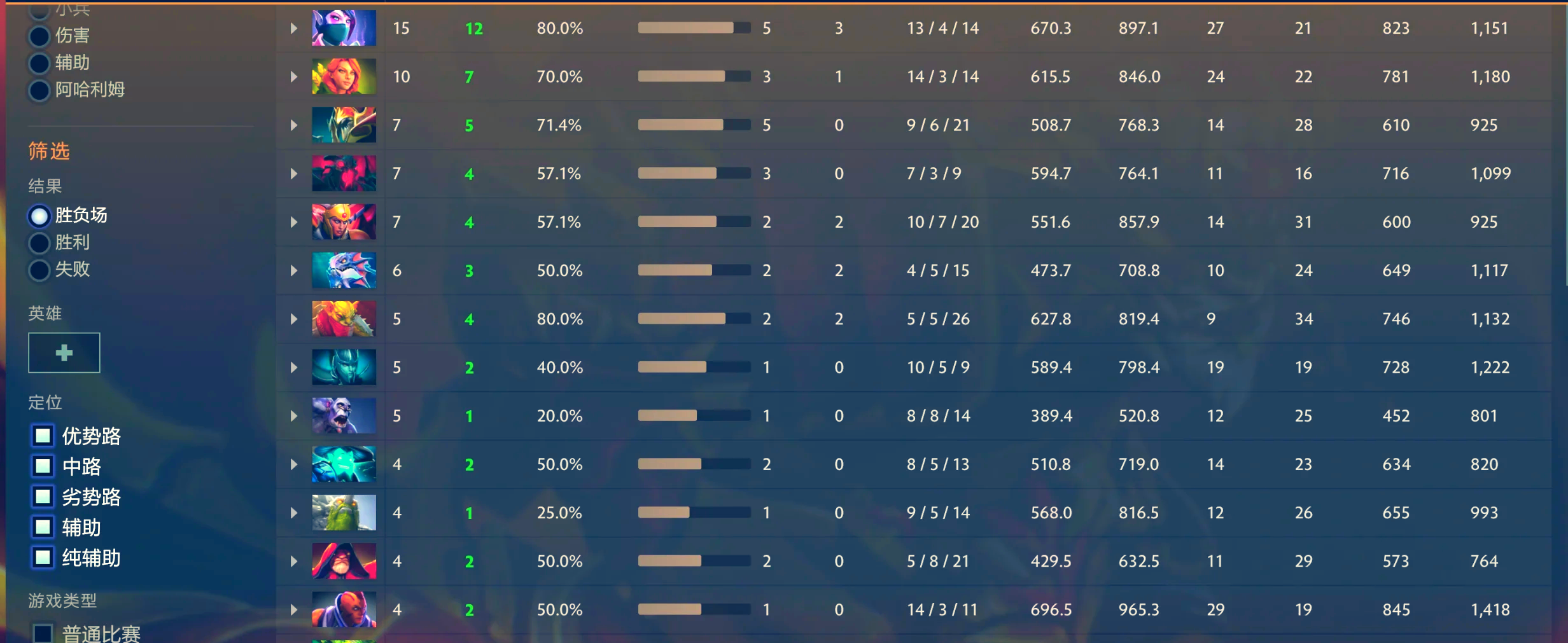 包含DOTA2社区文化观察：从梗到信仰，DOTA2的独特魅力的词条